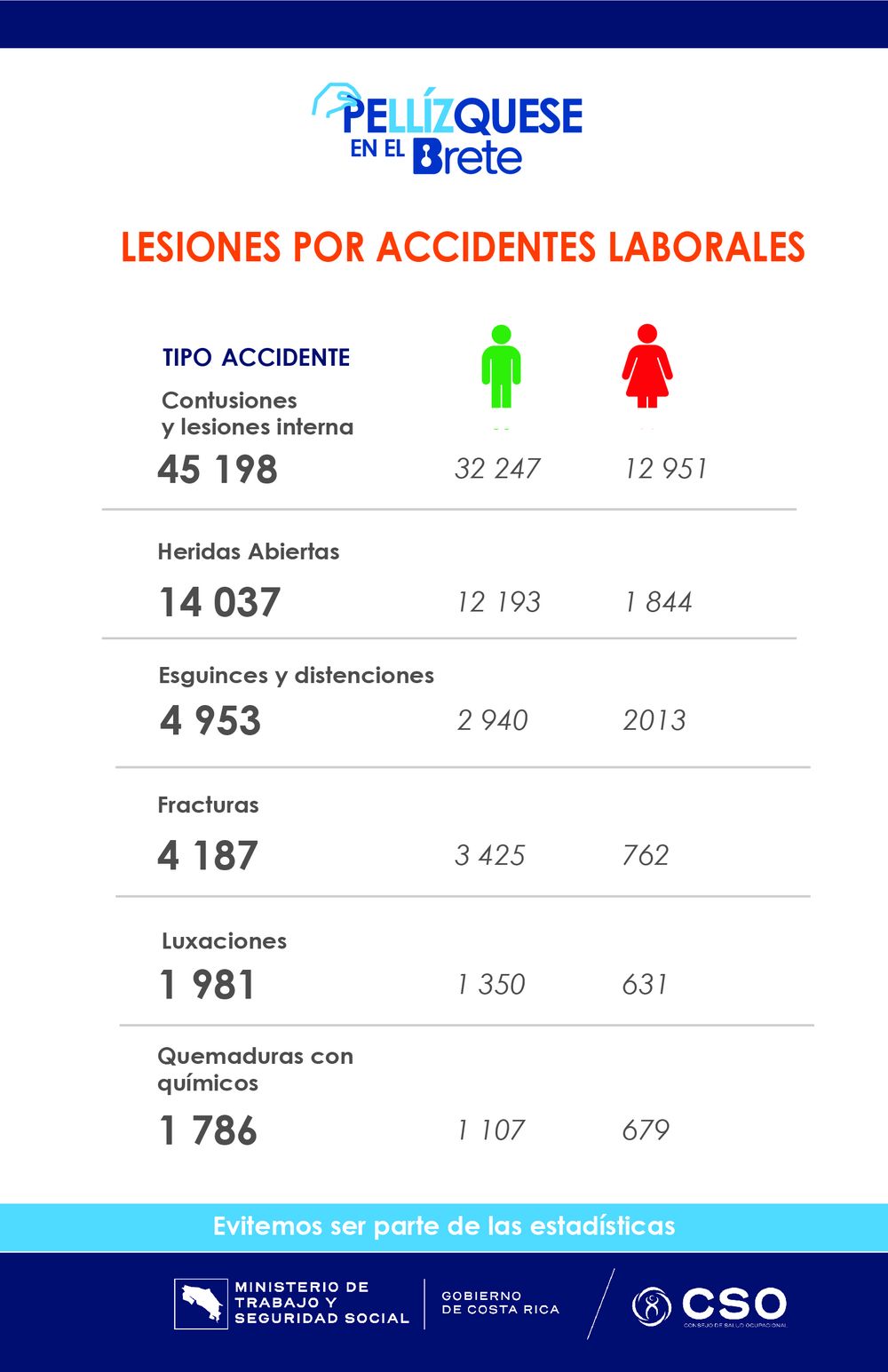 Infografico1_Lesiones por accidentes laborales_1.jpg